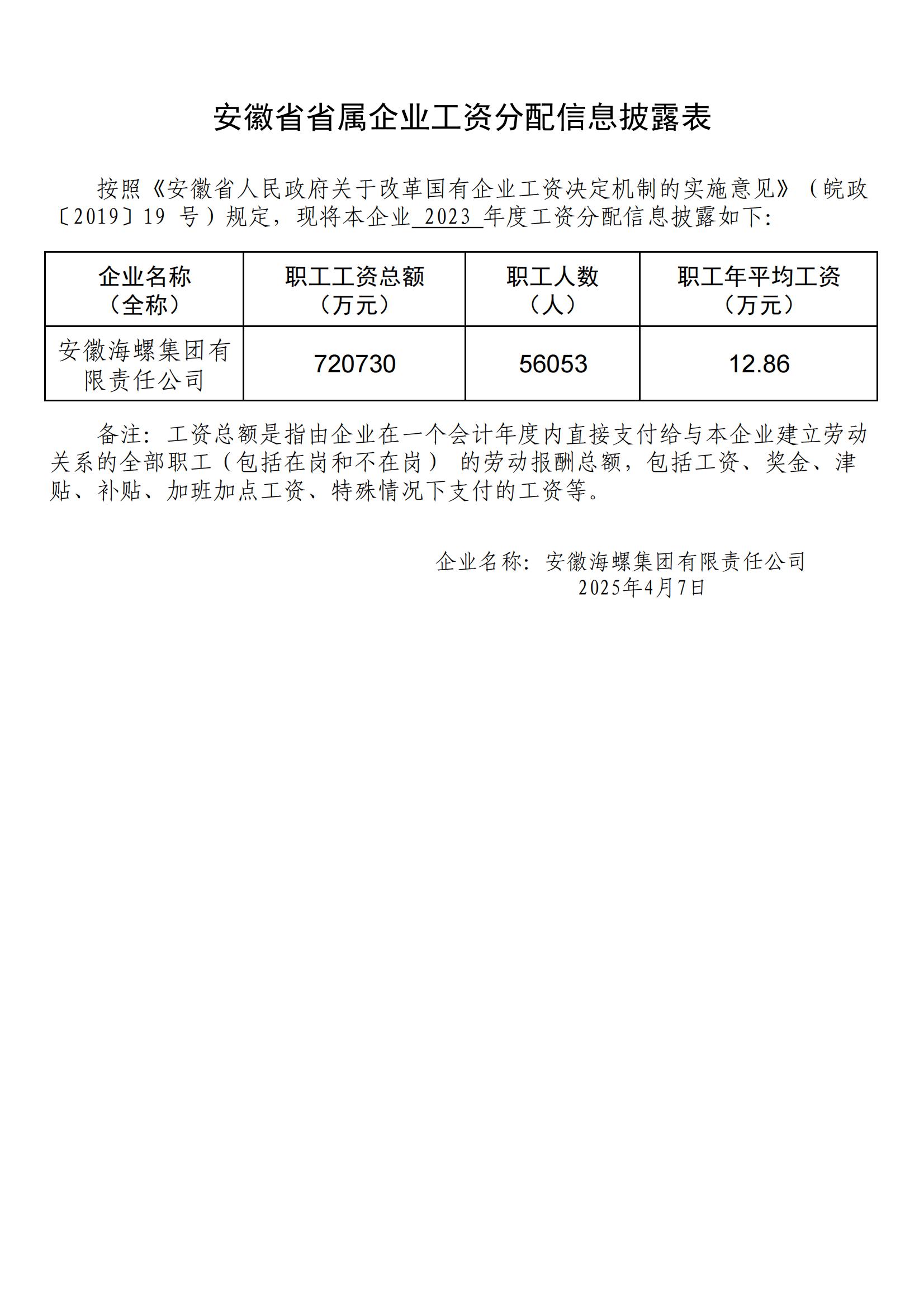 省屬企業(yè)負(fù)責(zé)人薪酬及工資總額備案表-海螺集團_00